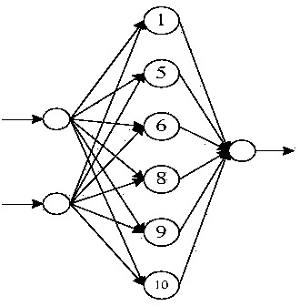 Adaptive dynamic cooperative particle swarm optimization method for feed-forward network