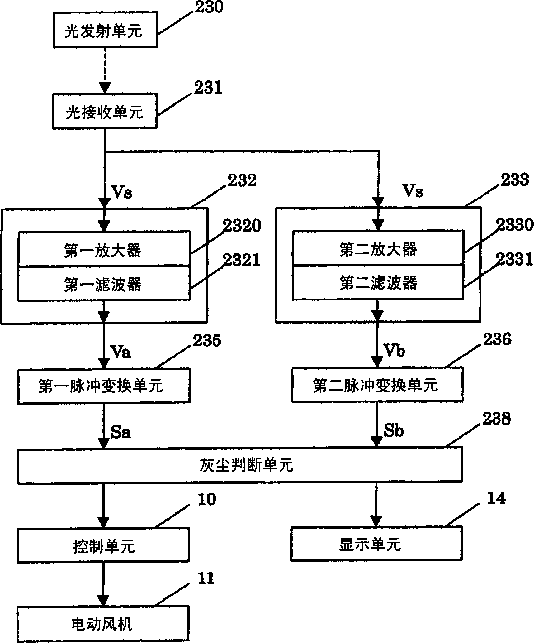 Dust detection device and electric dust collector mounted with the same