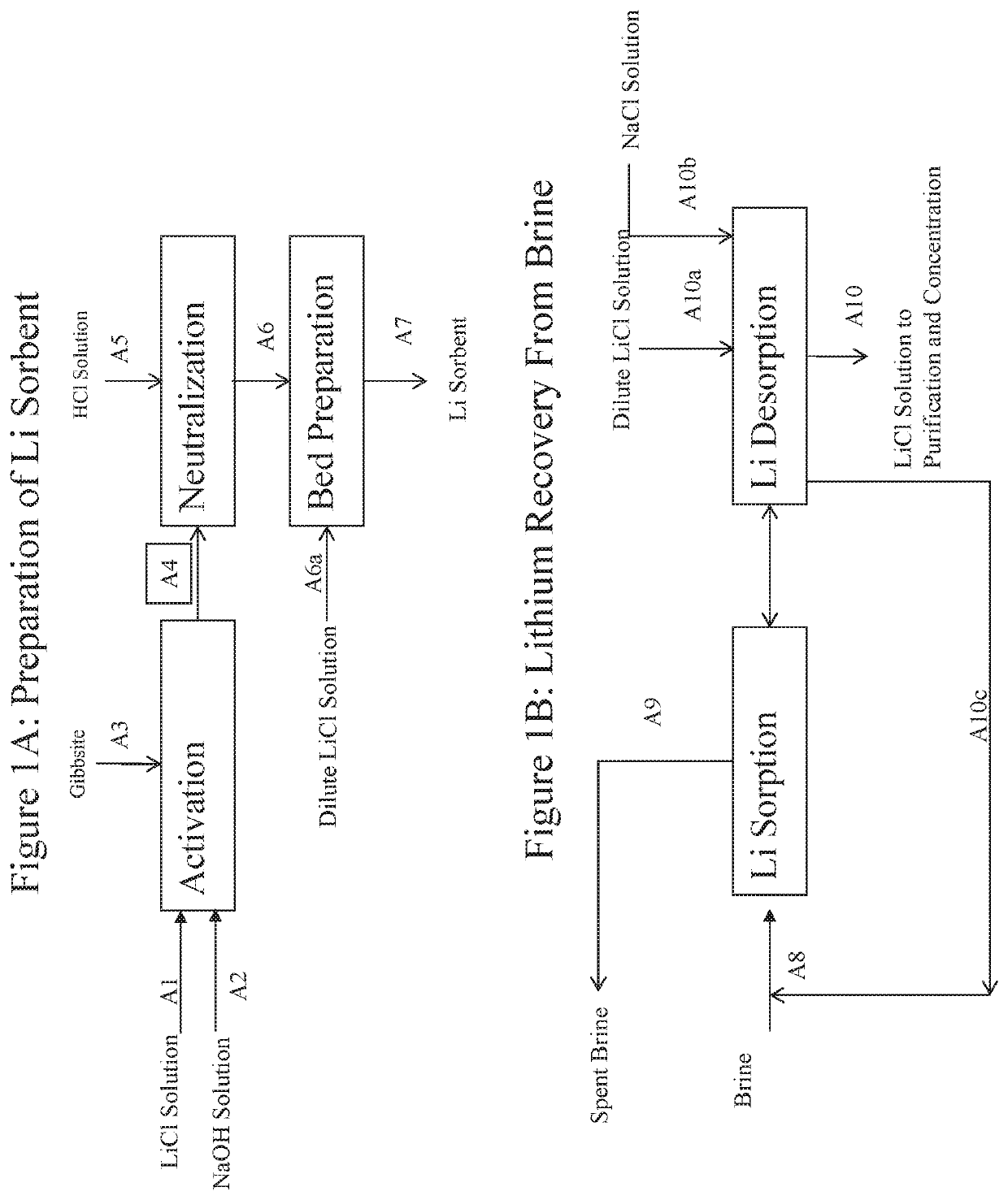 Processes for recovering lithium values from lithium-containing brines