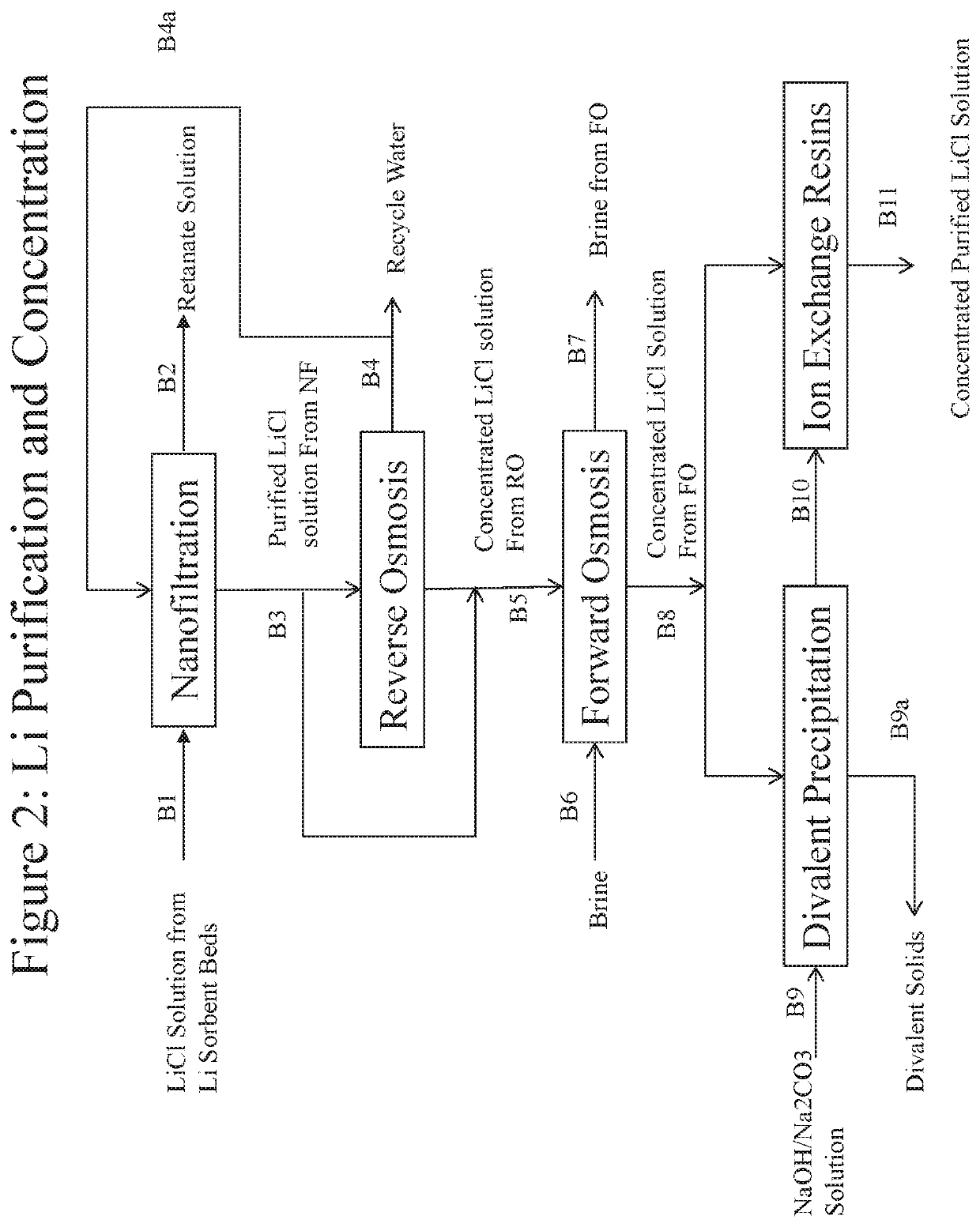 Processes for recovering lithium values from lithium-containing brines