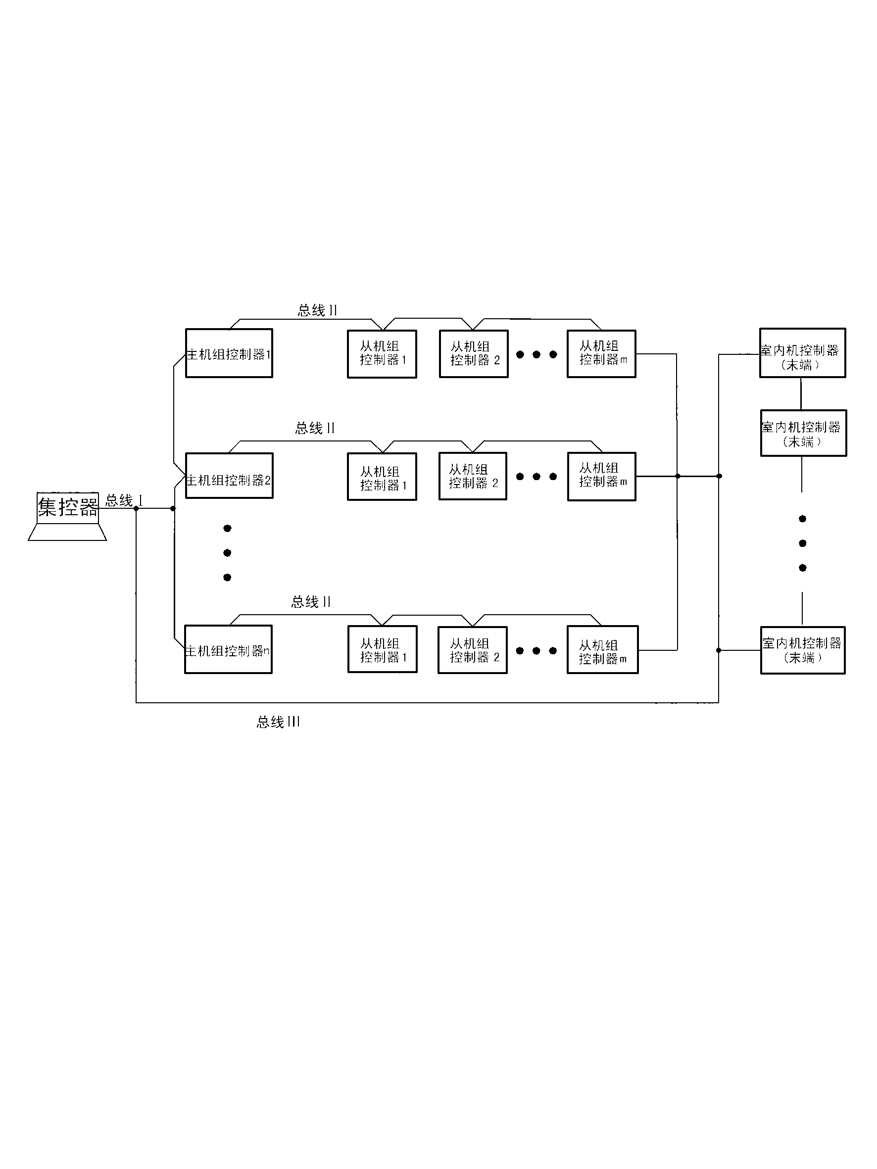 Group control system and control method for module type central air-conditioners