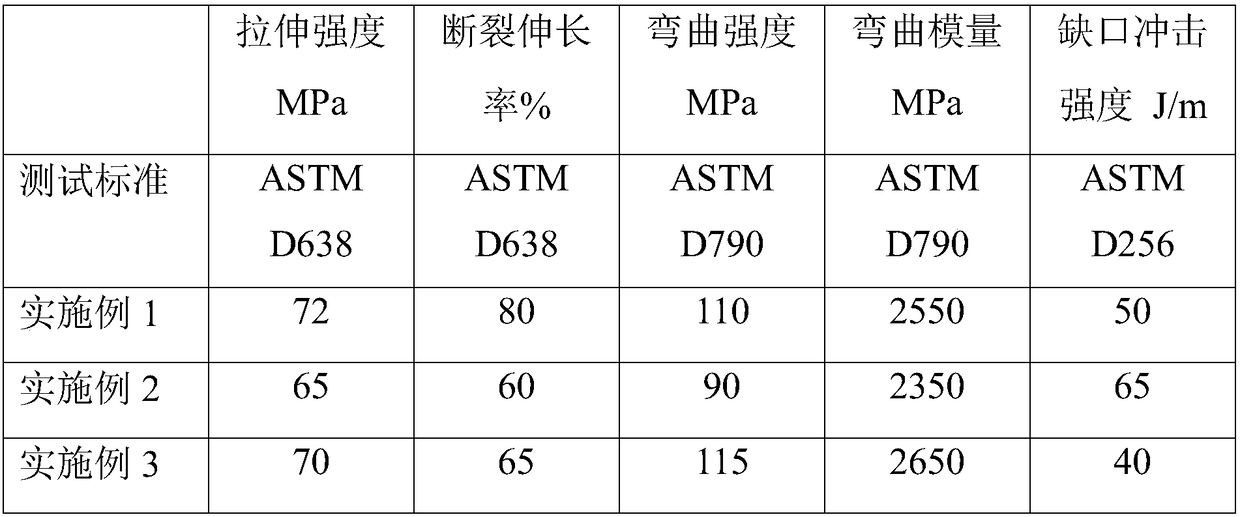 Transparent flame-retardant polycarbonate material for two-color injection molding, and preparation method thereof