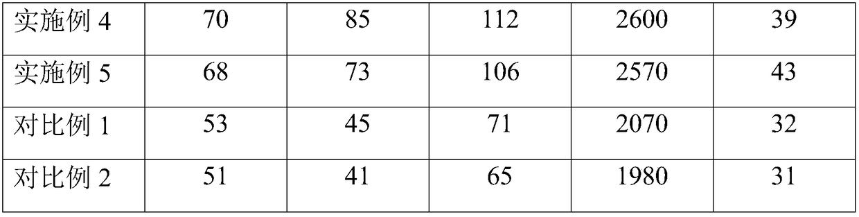 Transparent flame-retardant polycarbonate material for two-color injection molding, and preparation method thereof