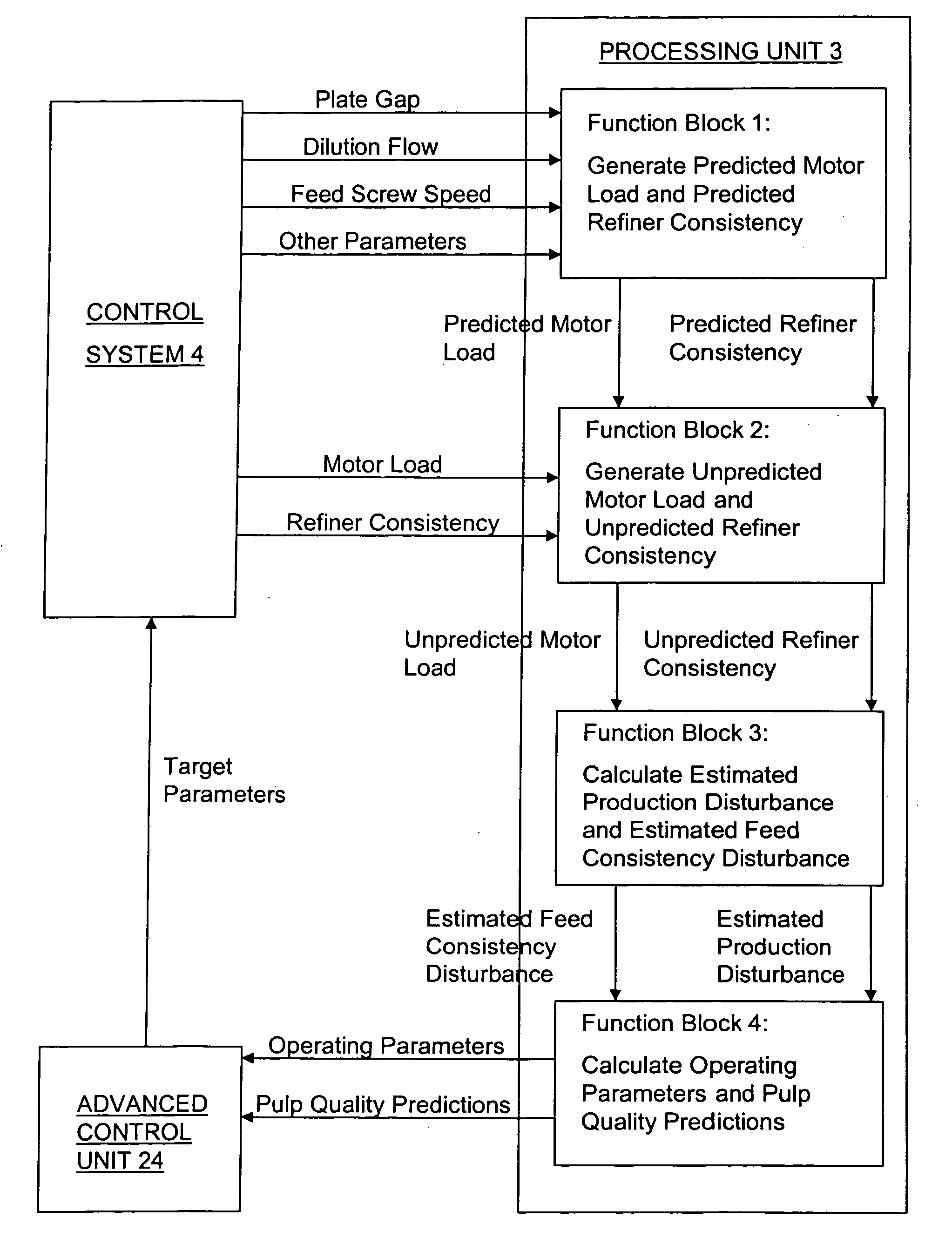 System and method for estimating production and feed consistency disturbances