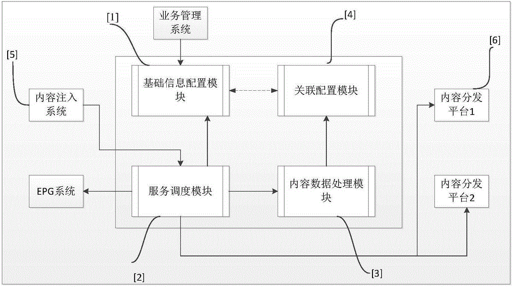 Video content distributed issuing method