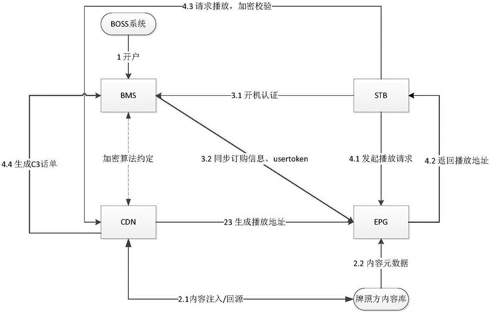 Video content distributed issuing method