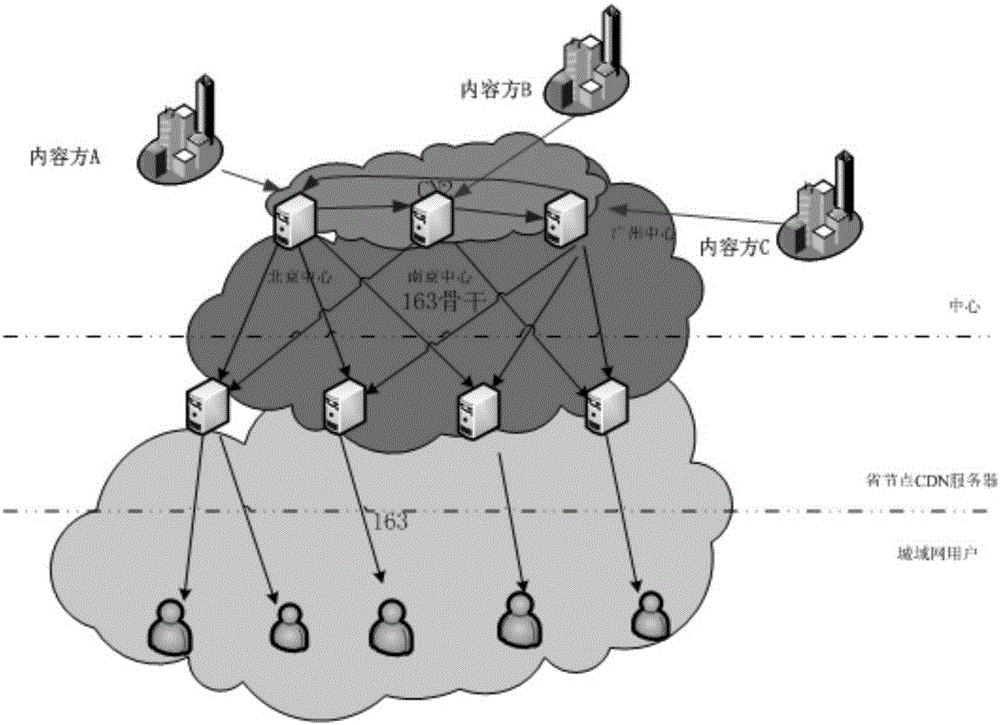 Video content distributed issuing method