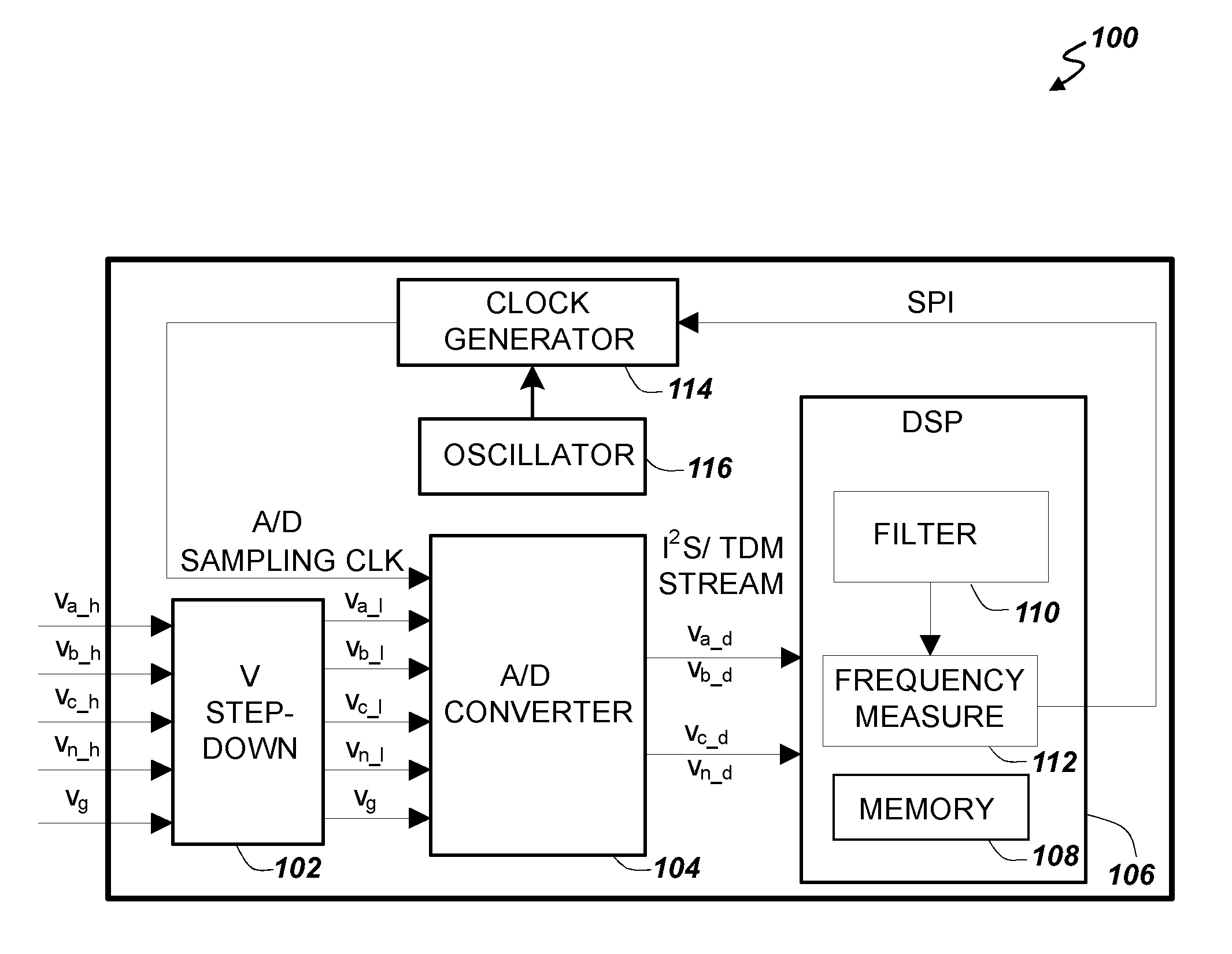 Methods and apparatus for measuring the fundamental frequency of a line signal