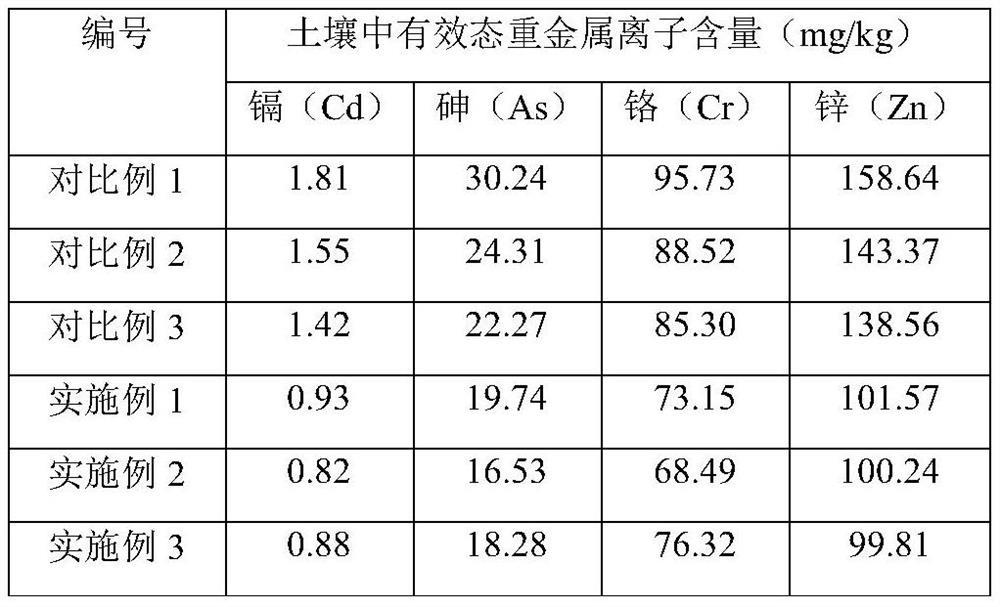 A method for soil improvement of a mixture of industrial solid waste and sludge using modified montmorillonite