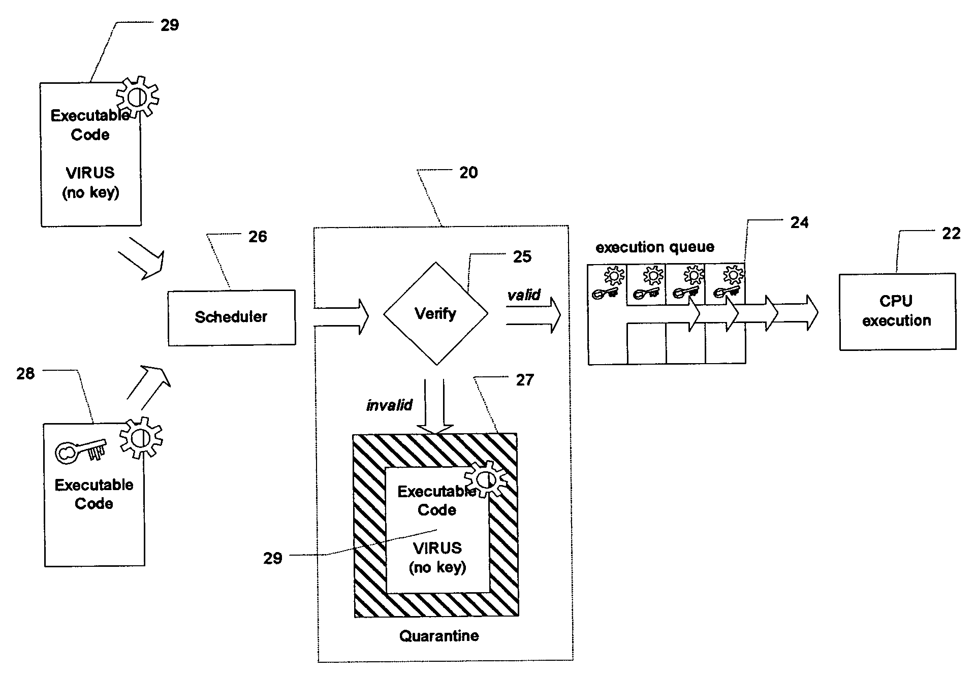 Pre-emptive anti-virus protection of computing systems