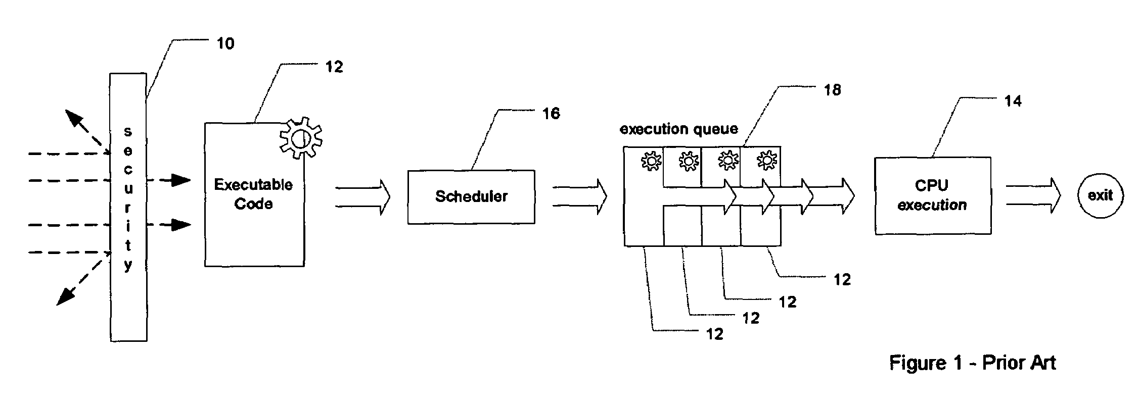 Pre-emptive anti-virus protection of computing systems