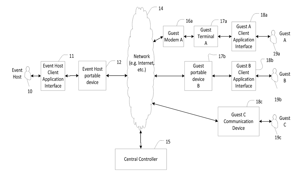 System and method for controlled sharing and synchronizing information across a plurality of mobile client application computers