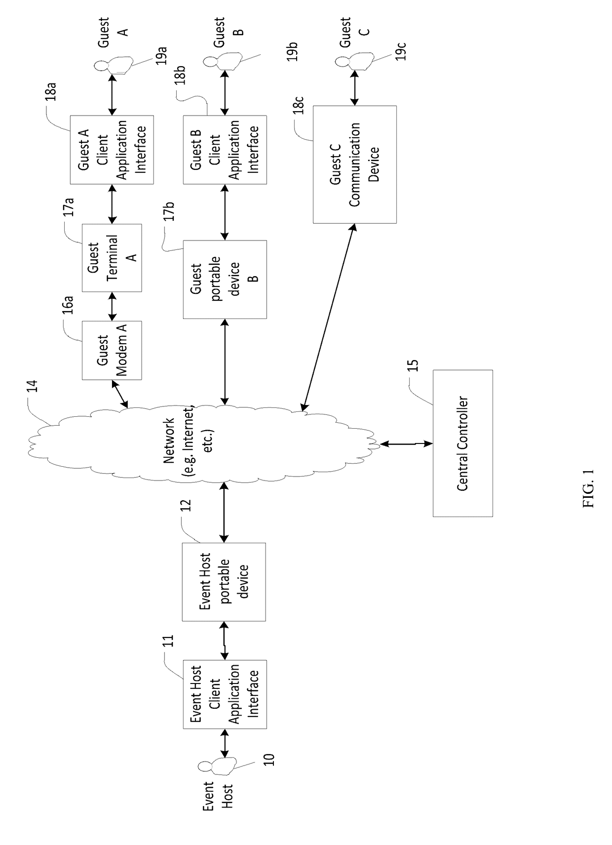 System and method for controlled sharing and synchronizing information across a plurality of mobile client application computers