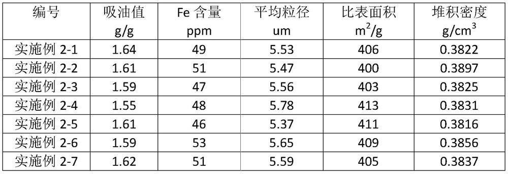 Preparation method of silicon-aluminum film opening agent and film opening agent