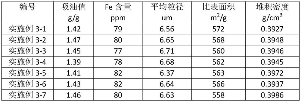 Preparation method of silicon-aluminum film opening agent and film opening agent