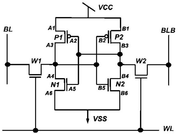 Preparation method of static random access memory