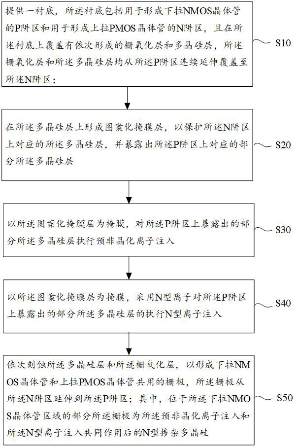 Preparation method of static random access memory