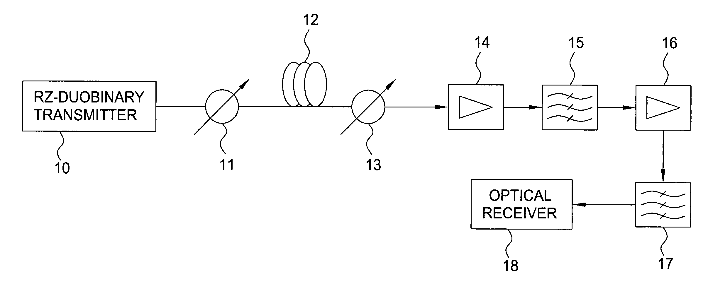 Optical RZ-duobinary transmission system with narrow bandwidth optical filter