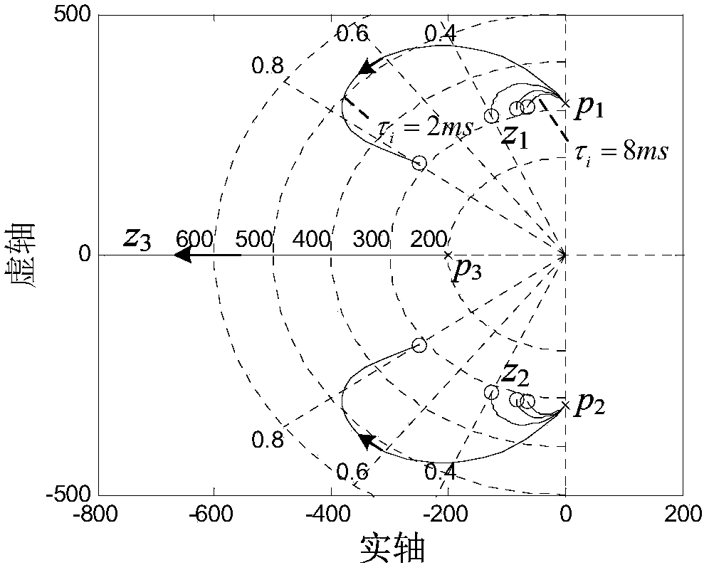 Proportional resonance control method used for PWM converter and involving parameter optimization