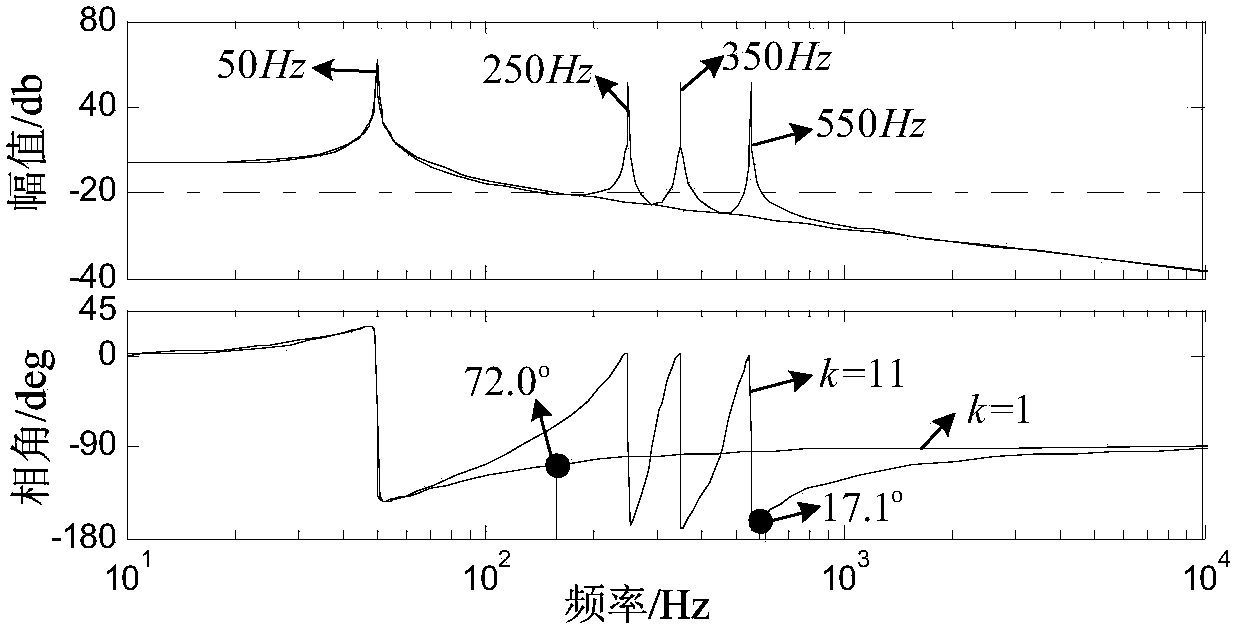 Proportional resonance control method used for PWM converter and involving parameter optimization