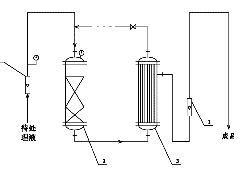 Technology for post-treating cyanacetate