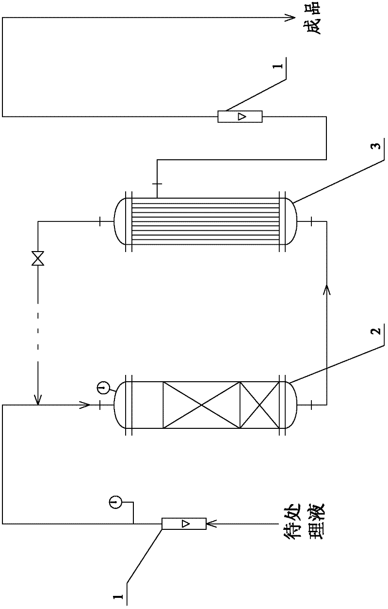 Technology for post-treating cyanacetate