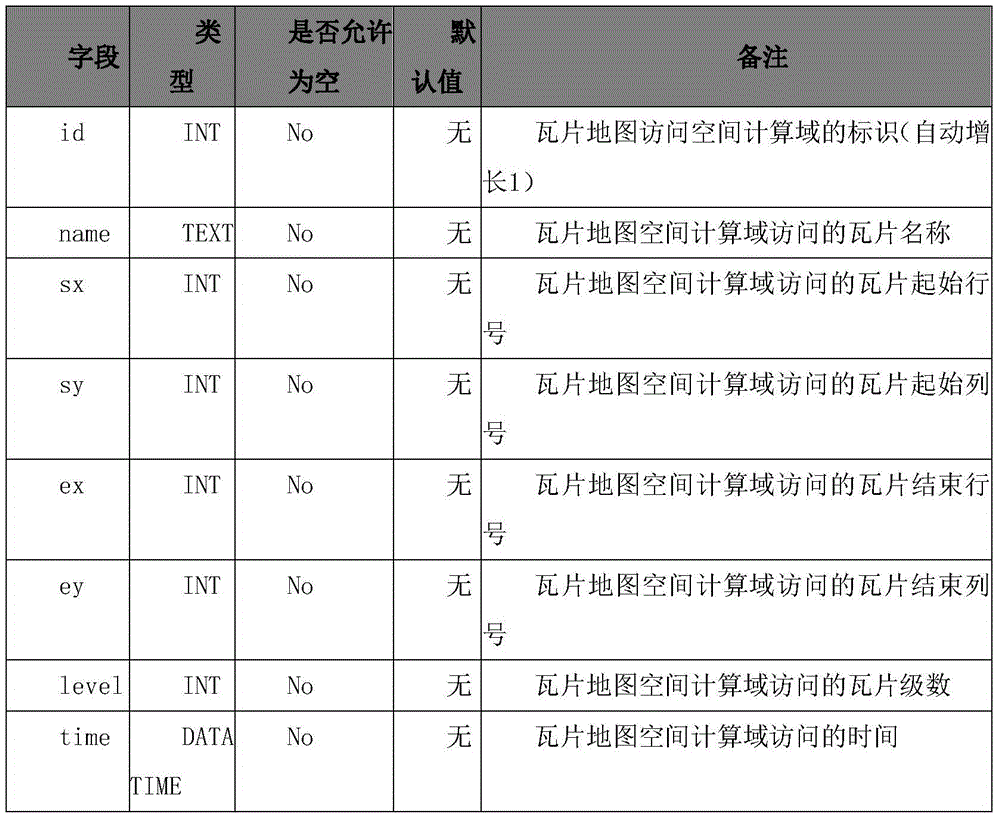 Network map pre-loading method based on spatial calculation domain similarity match