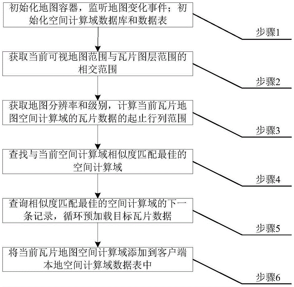 Network map pre-loading method based on spatial calculation domain similarity match