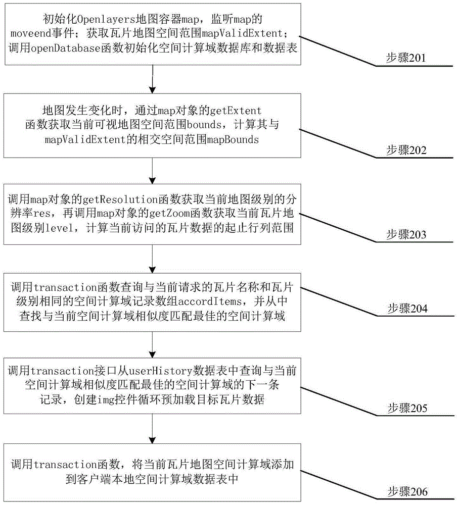 Network map pre-loading method based on spatial calculation domain similarity match