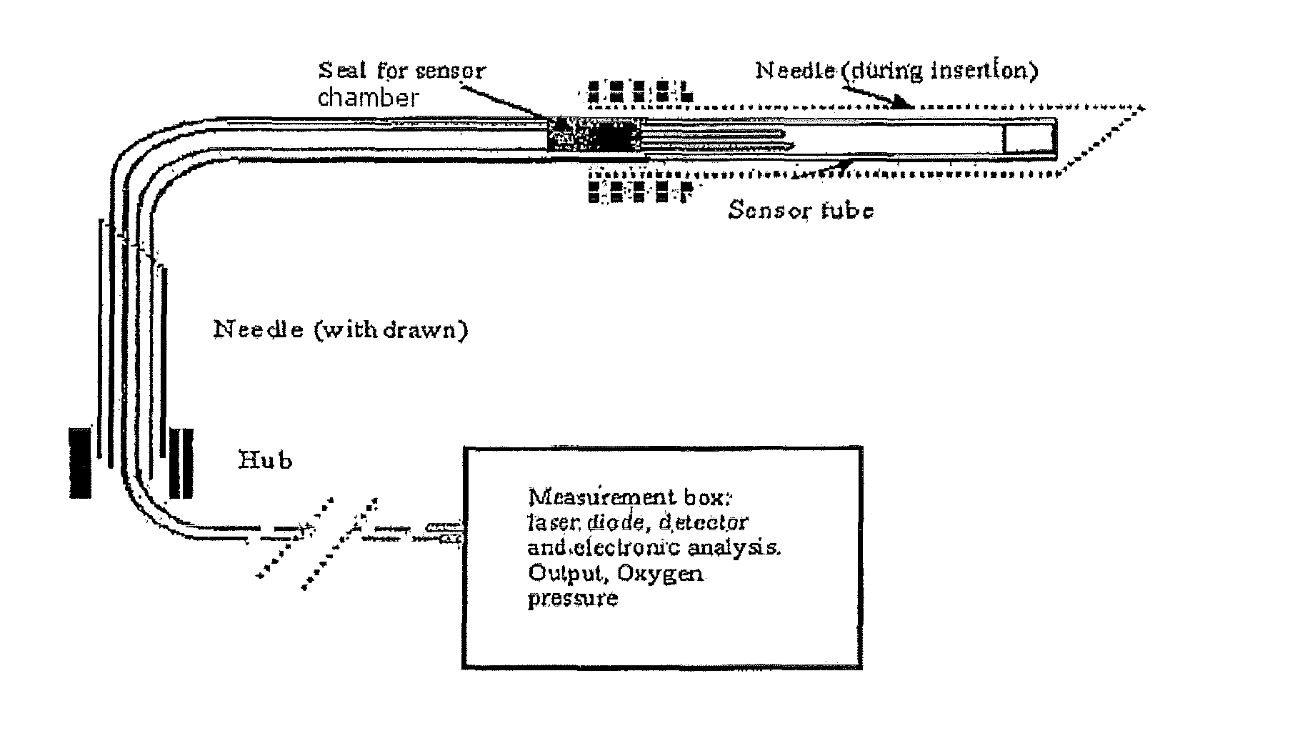 Oxygen sensor for internal monitoring of tissue oxygen in vivo