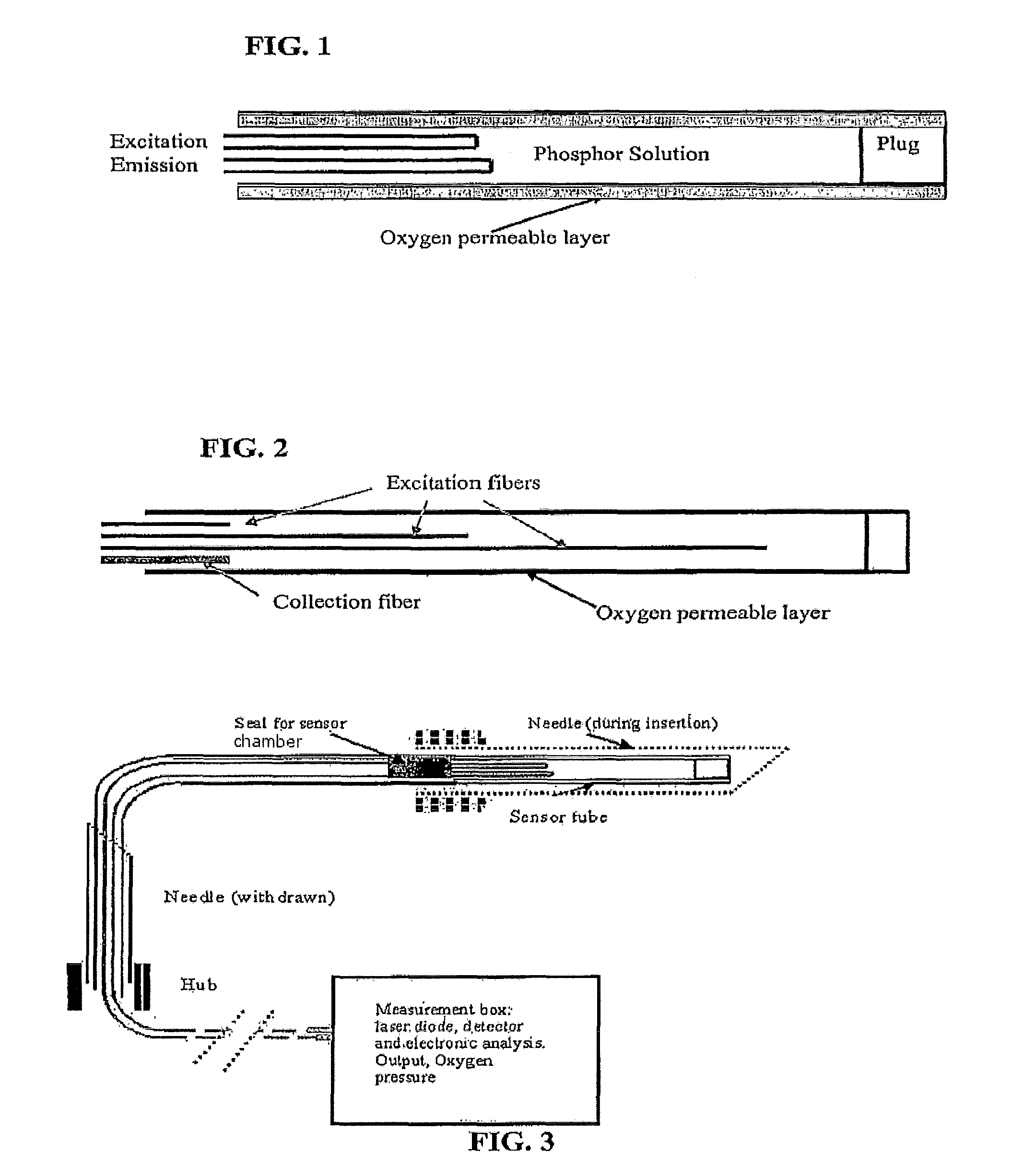 Oxygen sensor for internal monitoring of tissue oxygen in vivo