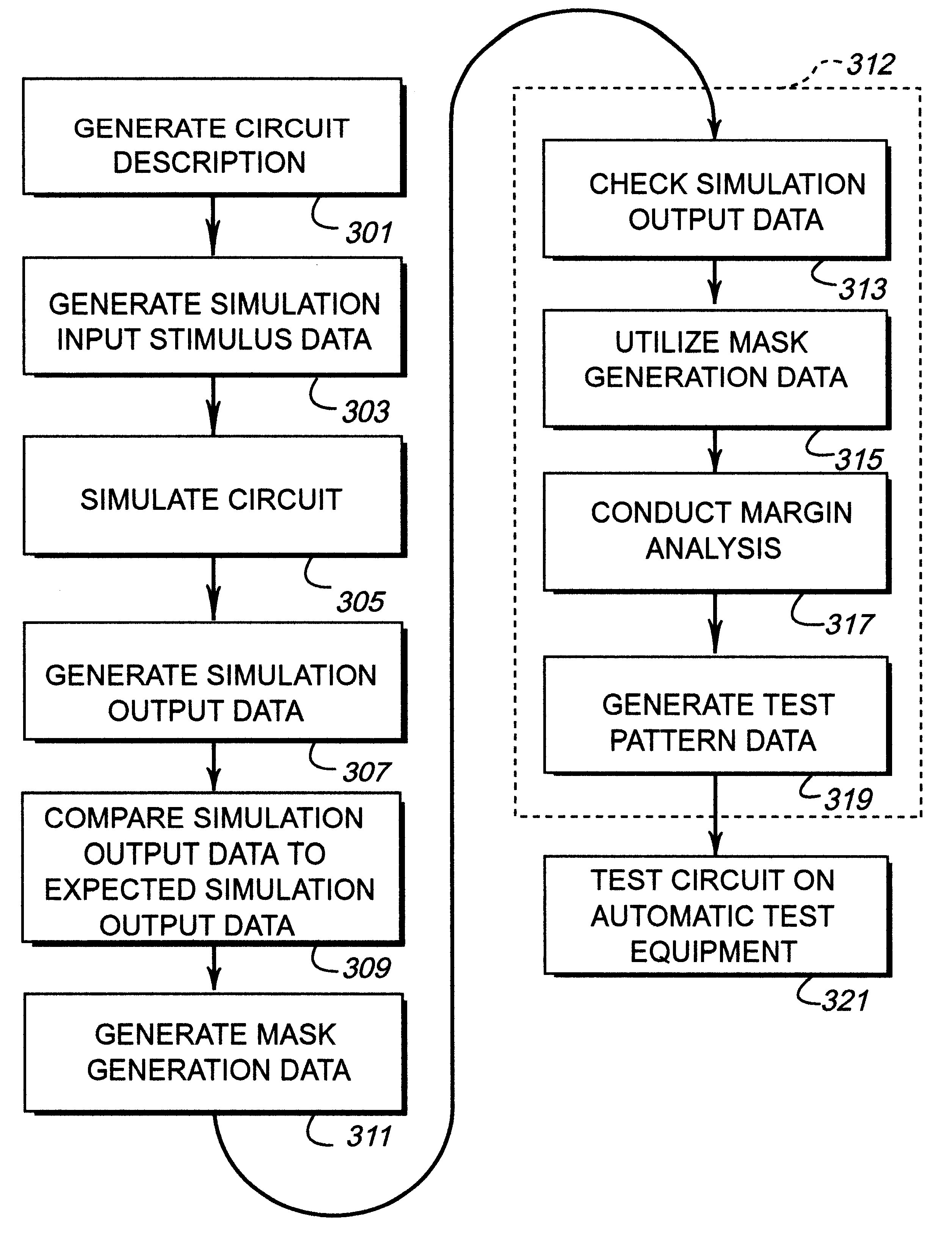 File driven mask insertion for automatic test equipment test pattern generation