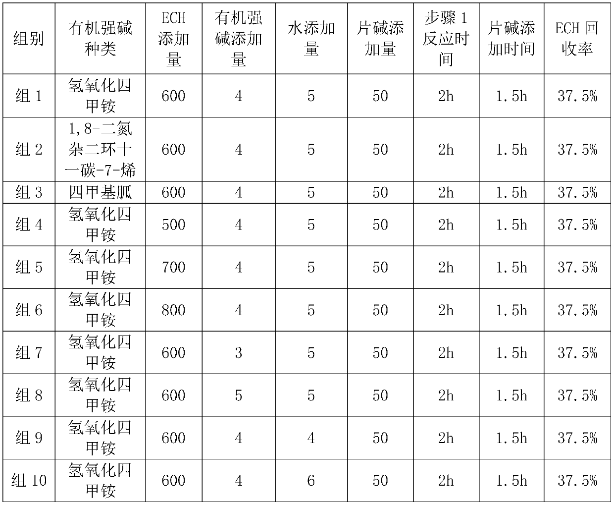 A kind of preparation method of electronic grade triglycidyl isocyanurate