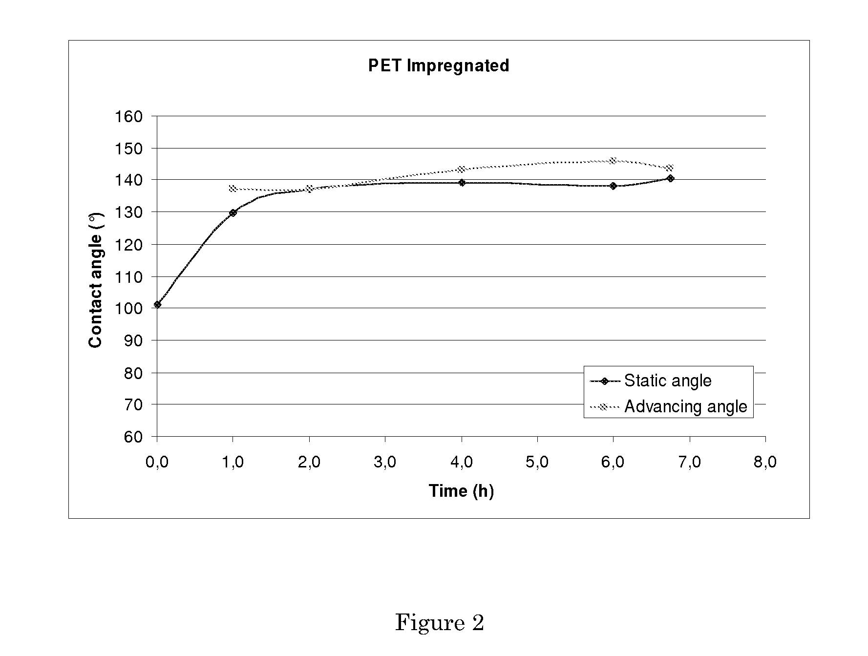 Hydrophobic surface finish and method of application