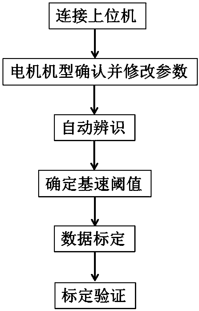 Battery electric vehicle drive motor rack automatic calibration method and device