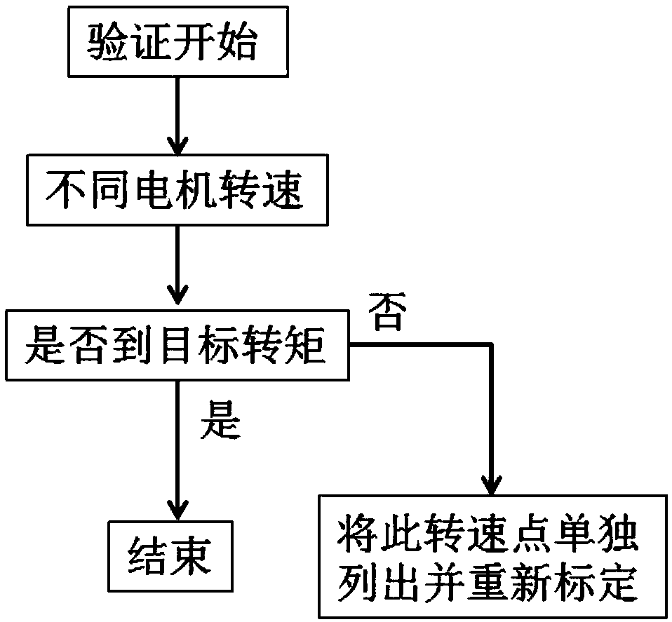 Battery electric vehicle drive motor rack automatic calibration method and device