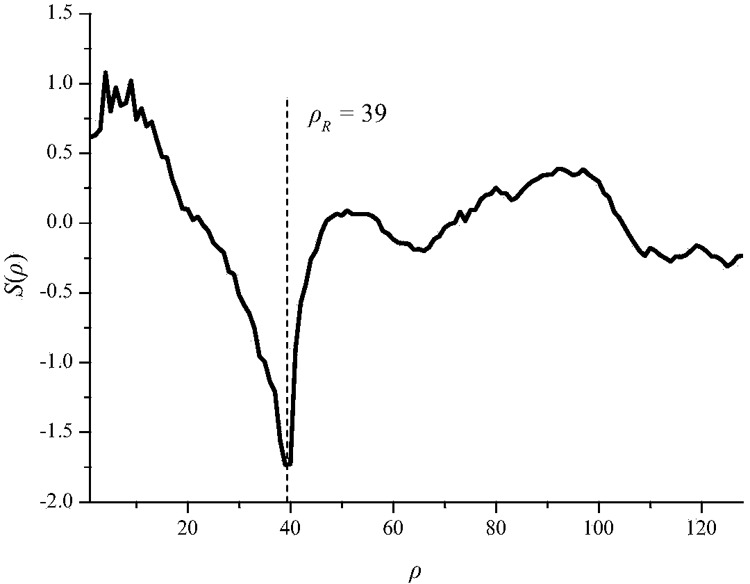 Image de-blurring method and image de-blurring device