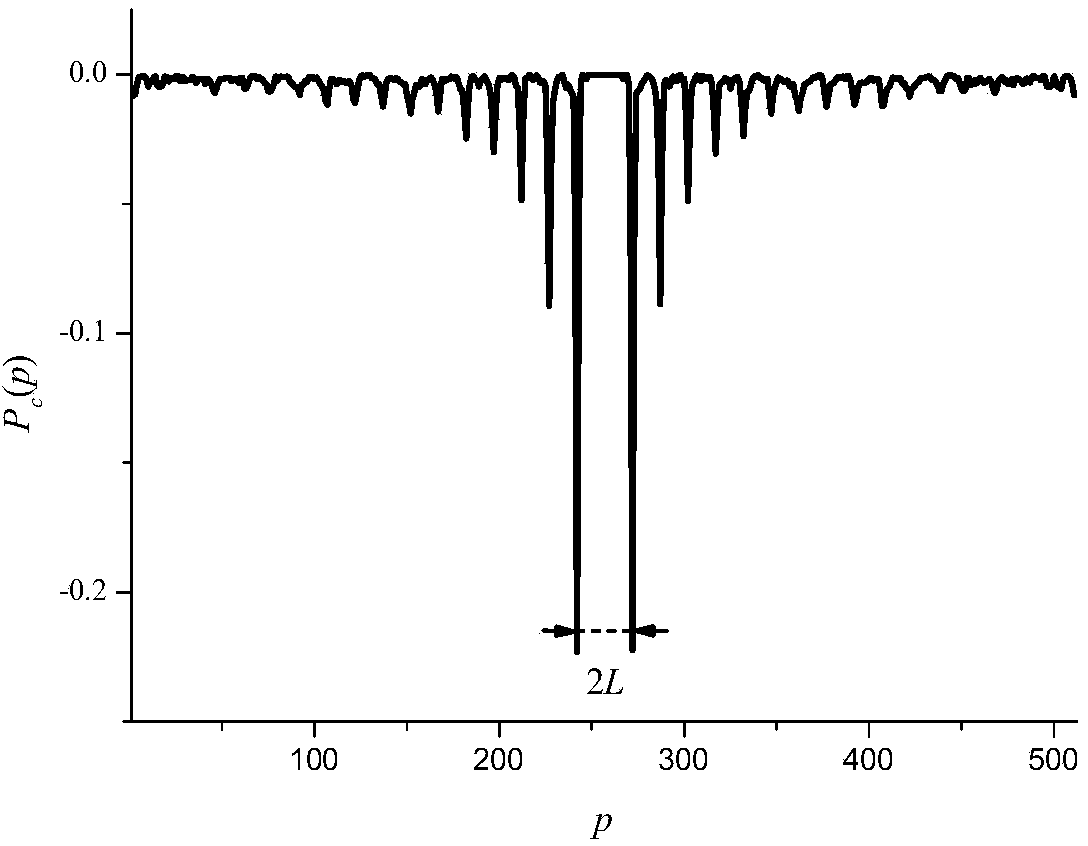 Image de-blurring method and image de-blurring device