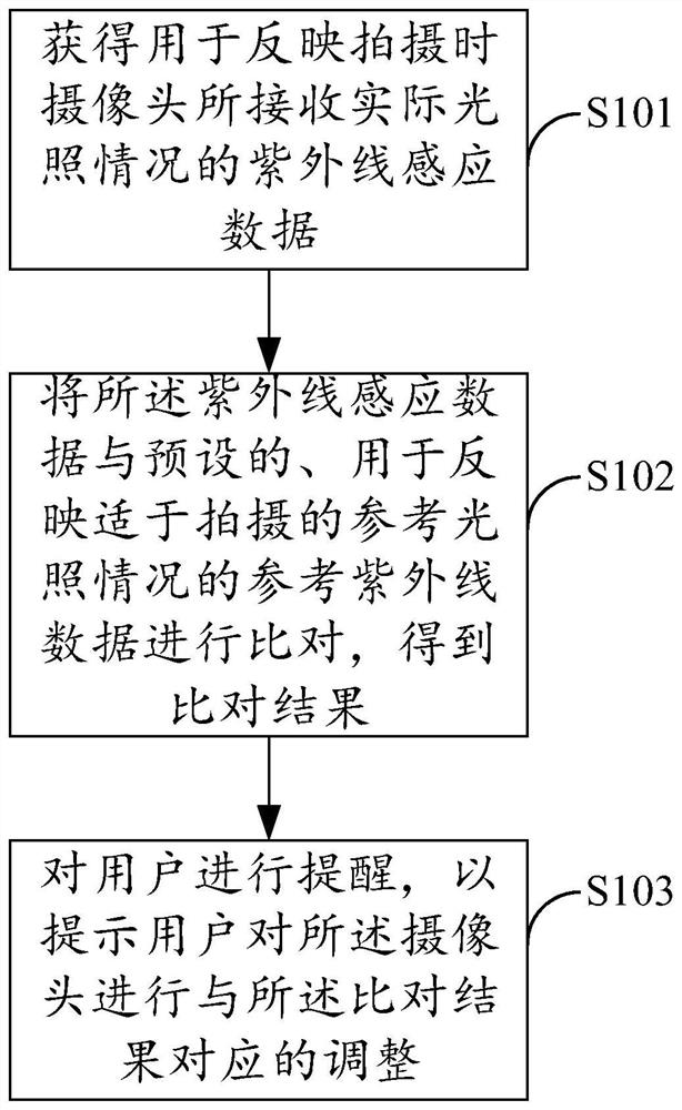 Shooting reminder method, wearable device and storage medium