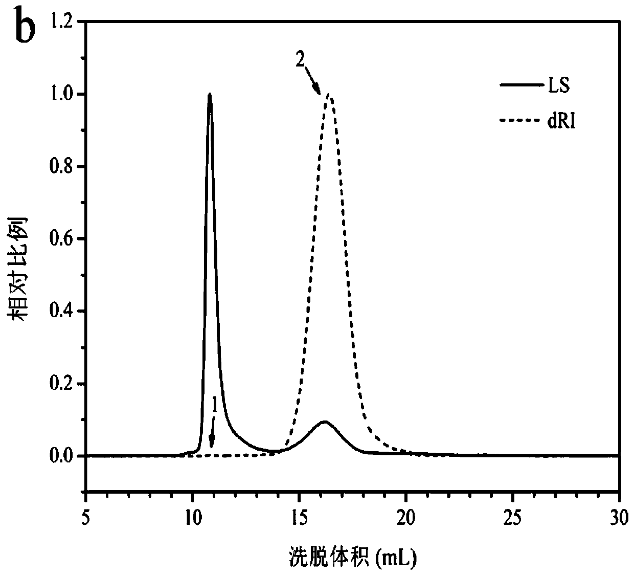 Bifunctional starch-based composite nanoparticle as well as preparation method and application thereof