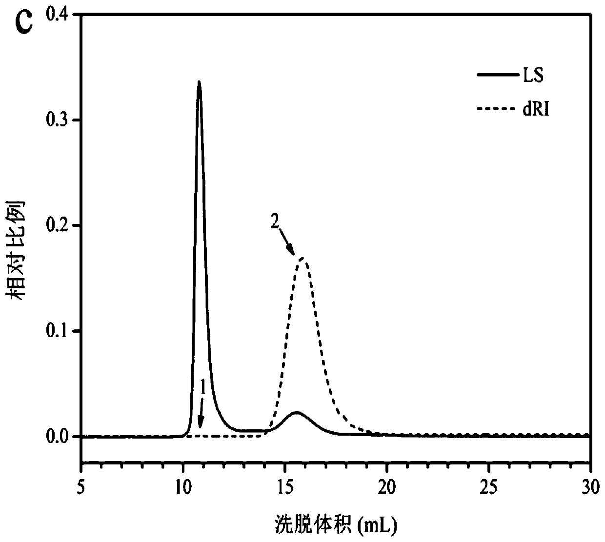 Bifunctional starch-based composite nanoparticle as well as preparation method and application thereof