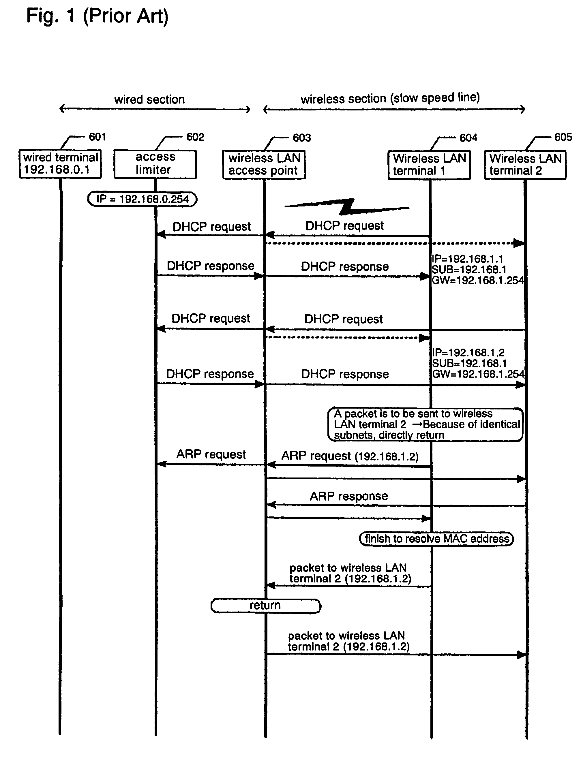 Method of limiting communication access between wireless LAN terminals