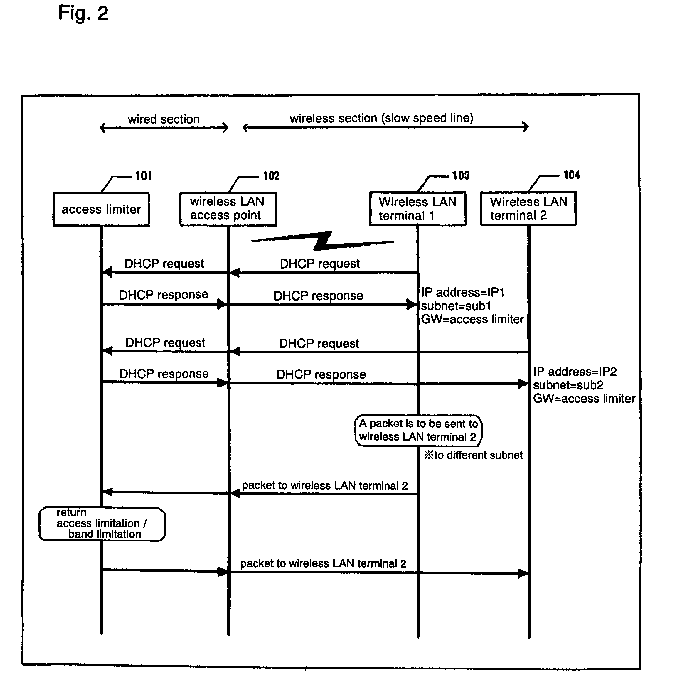 Method of limiting communication access between wireless LAN terminals