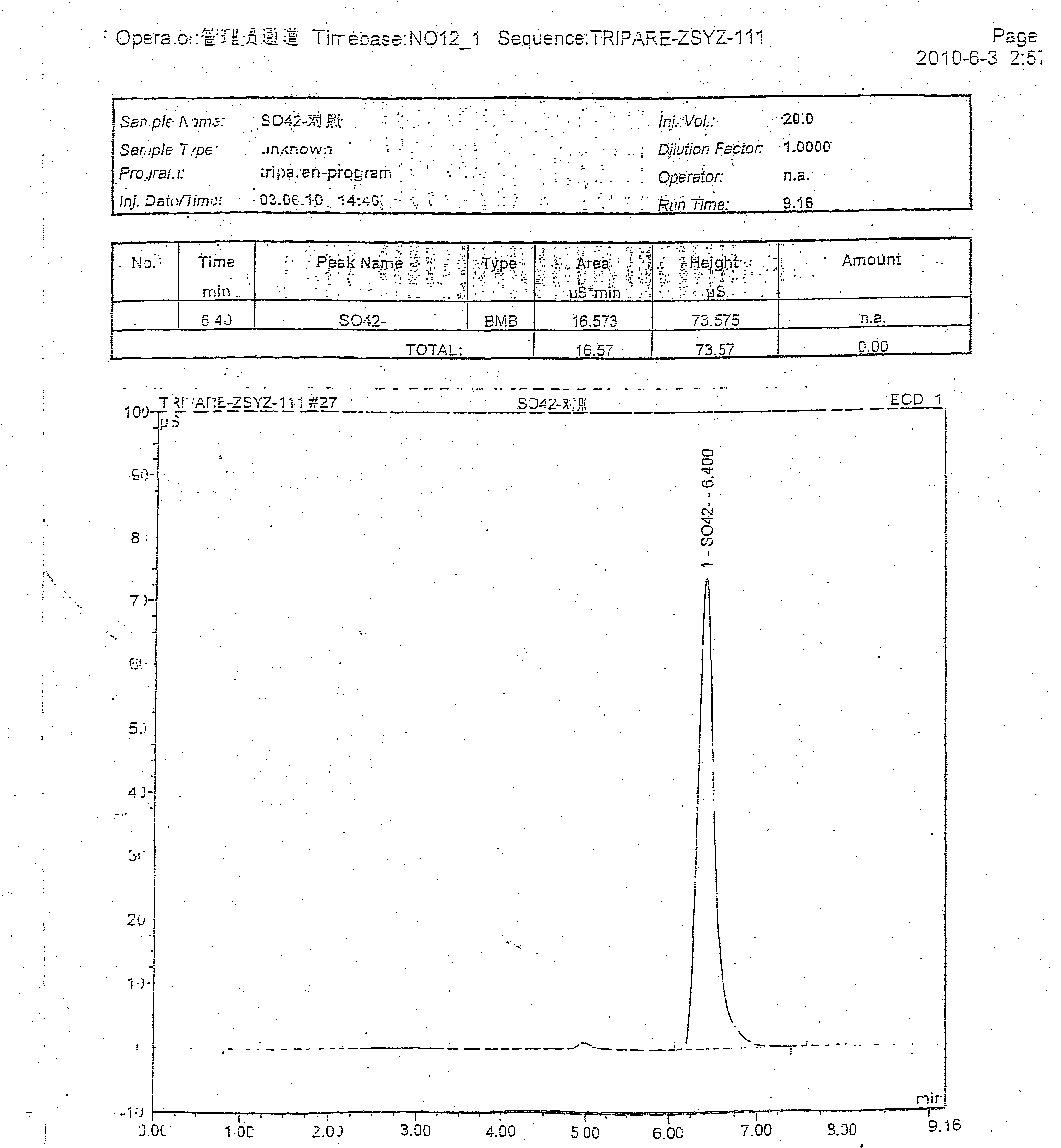 Compound amino acid injecta, and preparation method and detection method thereof