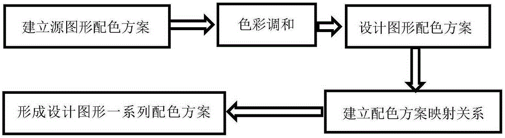 Automated and intelligent figure color-matching method