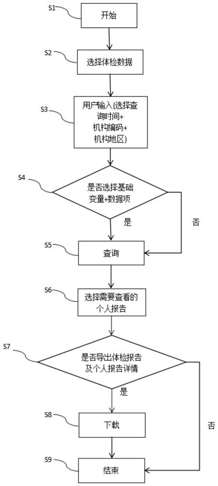 Big data health examination result display system and control method