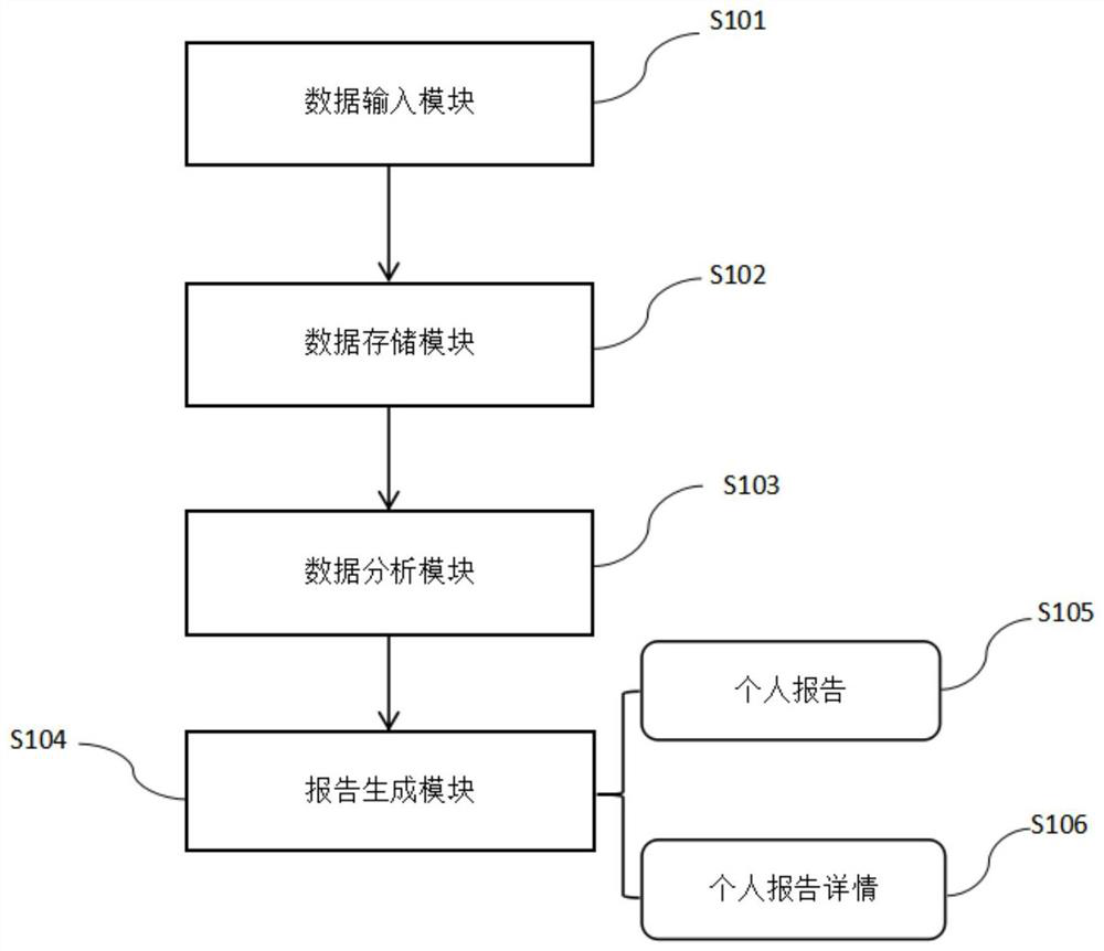 Big data health examination result display system and control method