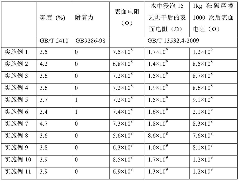 Water-resistant wear-resistant antistatic polyester film and preparation method thereof