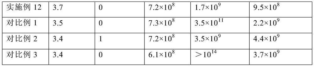 Water-resistant wear-resistant antistatic polyester film and preparation method thereof