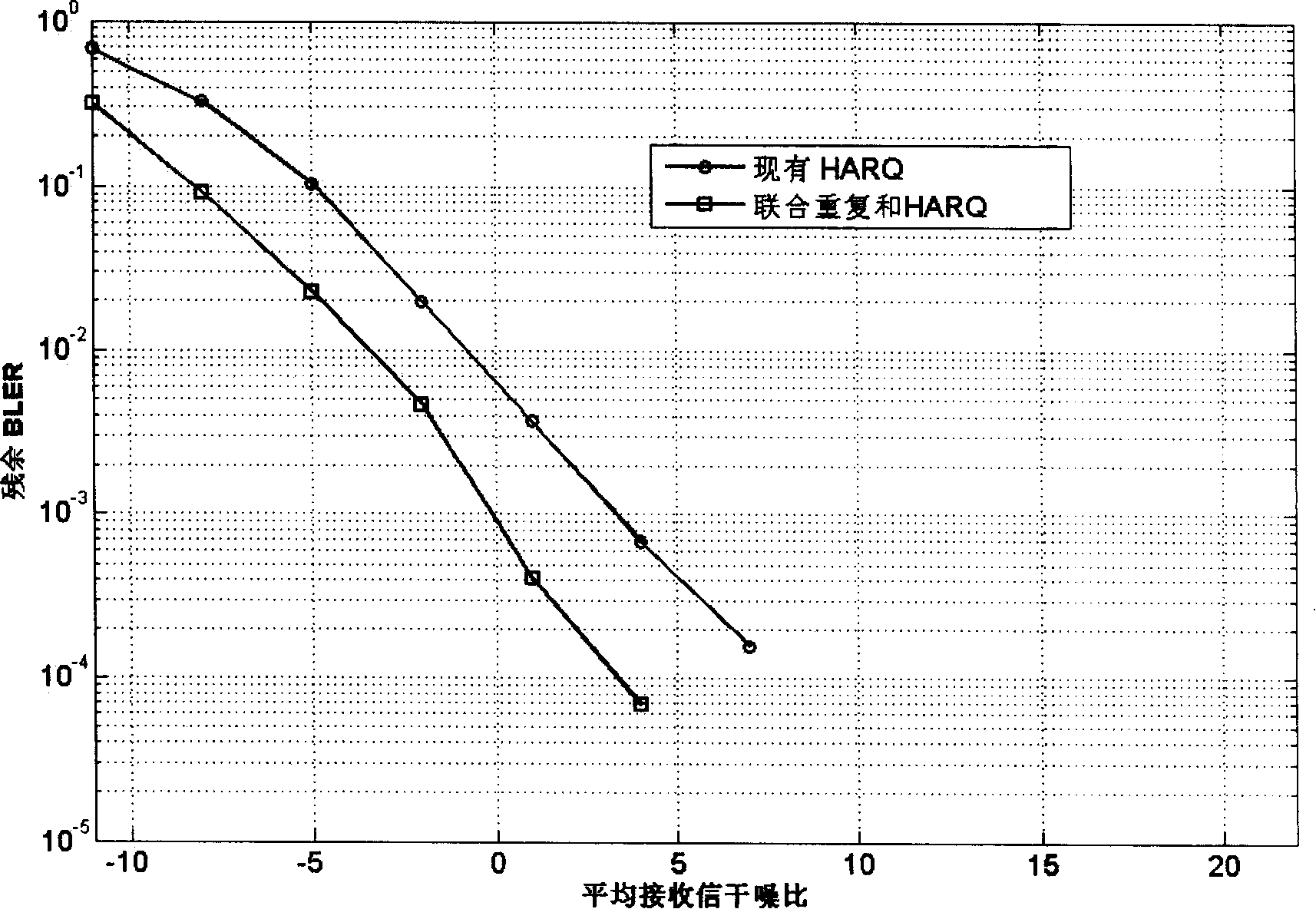 Communication system and communication method with association frequency domain repetition and mixed automatic retransmission